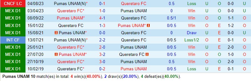 Nhận định Pumas vs Queretaro 8h00 ngày 510 (VĐQG Mexico) 1