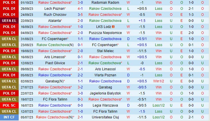 Nhận định Rakow Czestochowa vs Sturm Graz 23h45 ngày 0510 Europa League 202324 1 Nhận định Rakow Czestochowa vs Sturm Graz 23h45 ngày 0510 Europa League 202324 1