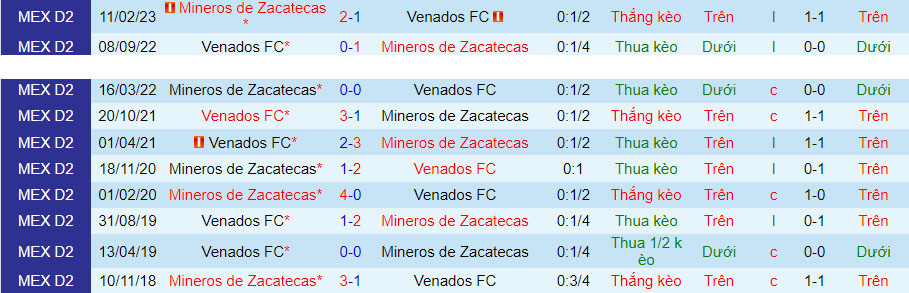 Nhận định Zacatecas vs Venados 8h05 ngày 510 (Hạng 2 Mexico 2023) 1 Nhận định Zacatecas vs Venados 8h05 ngày 510 (Hạng 2 Mexico 2023) 1