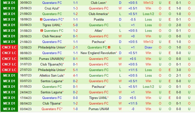 Nhận định Pumas vs Queretaro 8h00 ngày 510 (VĐQG Mexico) 3