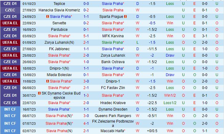 Nhận định Slavia Prague vs Sheriff 2h00 ngày 610 (Europa League 202324) 2