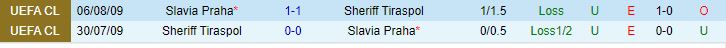 Nhận định Slavia Prague vs Sheriff 2h00 ngày 610 (Europa League 202324) 1