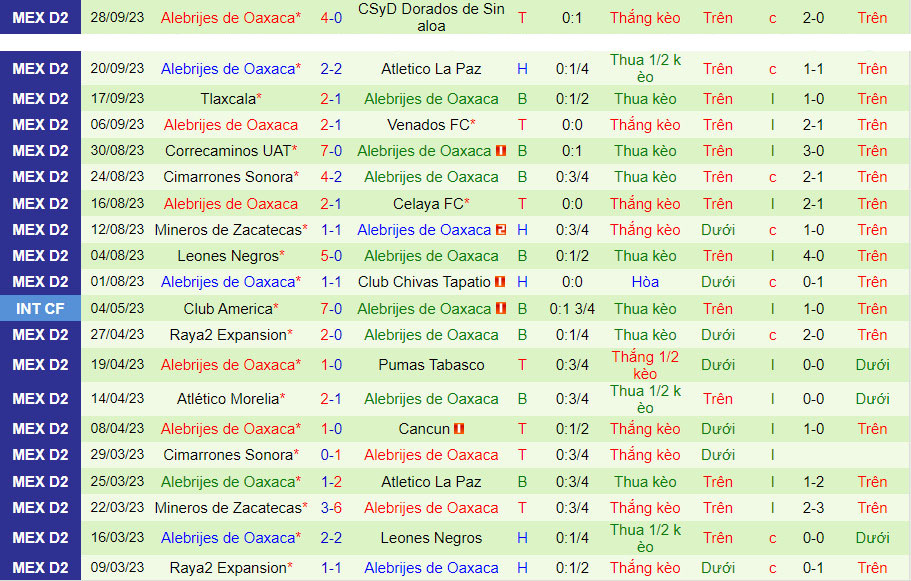 Nhận định Morelia vs Alebrijes Oaxaca 10h05 ngày 510 (Hạng 2 Mexico 2023) 3 Nhận định Morelia vs Alebrijes Oaxaca 10h05 ngày 510 (Hạng 2 Mexico 2023) 3
