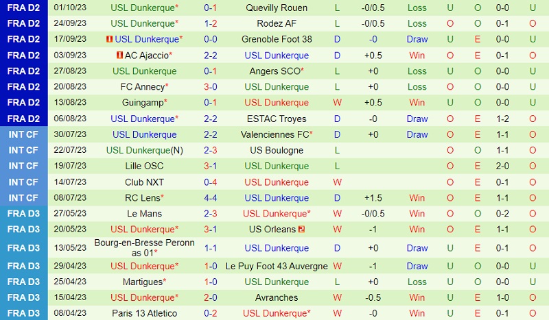 Nhận định Saint-Etienne vs Dunkerque 23h45 ngày 410 (Hạng 2 Pháp 202324) 2