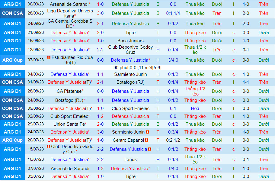 Nhận định Justicia vs LDU de Quito 5h00 ngày 510 (Copa Sudamericana 2023) 2