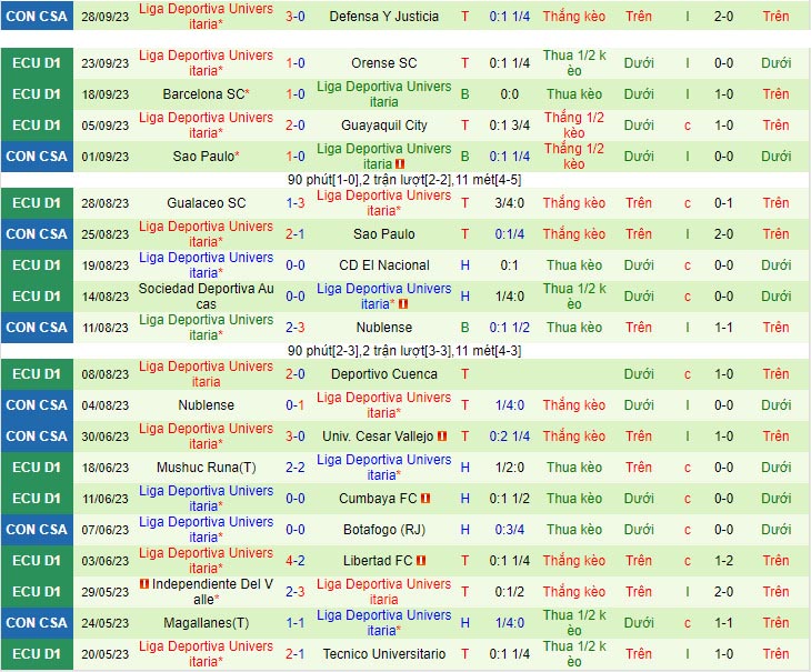 Nhận định Justicia vs LDU de Quito 5h00 ngày 510 (Copa Sudamericana 2023) 3