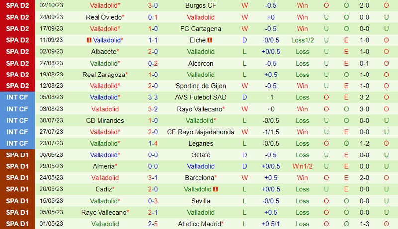 Nhận định Eldense vs Valladolid 0h00 ngày 510 (Hạng 2 Tây Ban Nha 202324) 2
