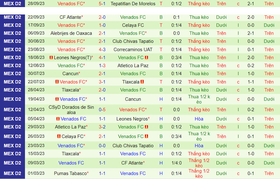 Nhận định Zacatecas vs Venados 8h05 ngày 510 (Hạng 2 Mexico 2023) 3 Nhận định Zacatecas vs Venados 8h05 ngày 510 (Hạng 2 Mexico 2023) 3