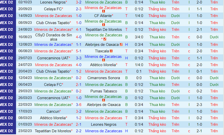 Nhận định Zacatecas vs Venados 8h05 ngày 510 (Hạng 2 Mexico 2023) 2 Nhận định Zacatecas vs Venados 8h05 ngày 510 (Hạng 2 Mexico 2023) 2