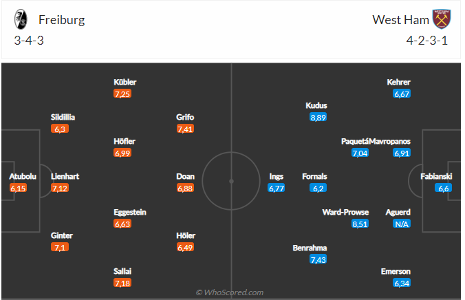 Nhận định Freiburg vs West Ham (23h45 ngày 510) Cân sức cân tài 3 Nhận định Freiburg vs West Ham (23h45 ngày 510) Cân sức cân tài 3