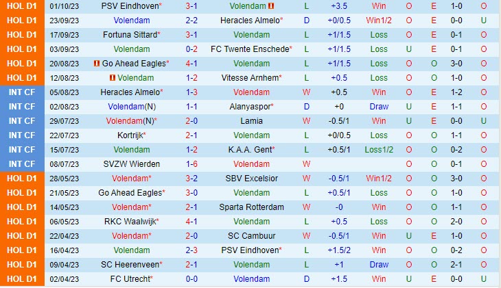 Nhận định Volendam vs Utrecht 01h00 ngày 0710 VĐ Hà Lan 202324 2 Nhận định Volendam vs Utrecht 01h00 ngày 0710 VĐ Hà Lan 202324 2
