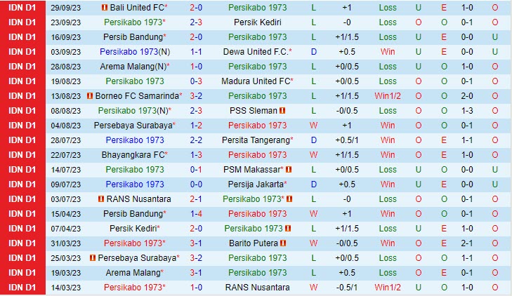Nhận định Persikabo vs Persis Solo 15h00 ngày 0610 VĐ Indonesia 202324 2 Nhận định Persikabo vs Persis Solo 15h00 ngày 0610 VĐ Indonesia 202324 2