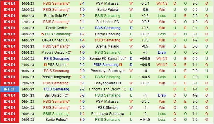 Nhận định RANS Nusantara vs PSIS Semarang 15h00 ngày 0610 VĐ Indonesia 202324 3