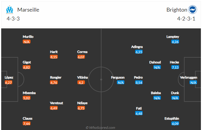 Nhận định Marseille vs Brighton (23h45 ngày 510) Căng như dây đàn 3