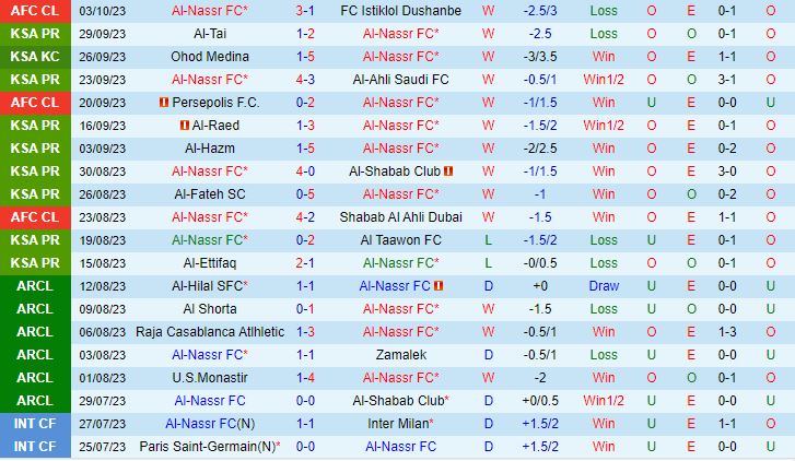 Nhận định Al Nassr vs Abha 22h00 ngày 610 (VĐQG Saudi Arabia) 2