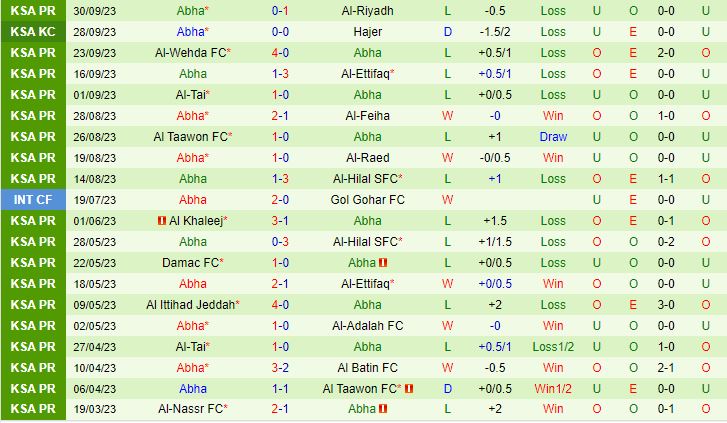Nhận định Al Nassr vs Abha 22h00 ngày 610 (VĐQG Saudi Arabia) 3