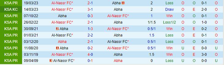 Nhận định Al Nassr vs Abha 22h00 ngày 610 (VĐQG Saudi Arabia) 1