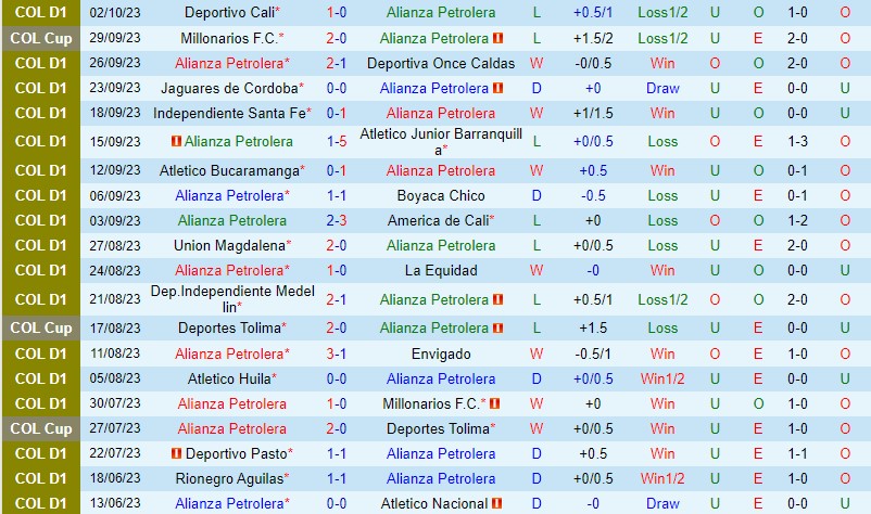 Nhận định Alianza Petrolera vs Millonarios 8h30 ngày 610 (Cup QG Colombia) 2