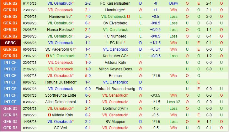 Nhận định Dusseldorf vs Osnabruck 23h30 ngày 610 (Hạng 2 Đức 202324) 3