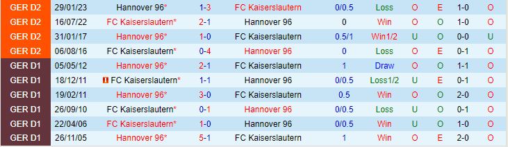 Nhận định Kaiserslautern vs Hannover 23h30 ngày 610 (Hạng 2 Đức 202324) 1