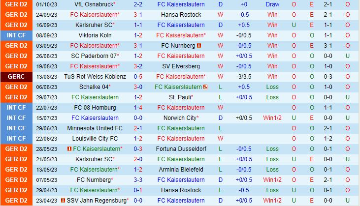 Nhận định Kaiserslautern vs Hannover 23h30 ngày 610 (Hạng 2 Đức 202324) 2
