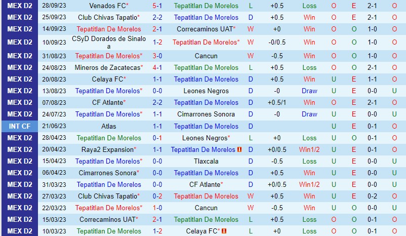 Nhận định Morelos vs La Paz 10h05 ngày 610 (Hạng 2 Mexico) 2