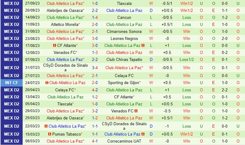 Nhận định Morelos vs La Paz 10h05 ngày 610 (Hạng 2 Mexico) 3