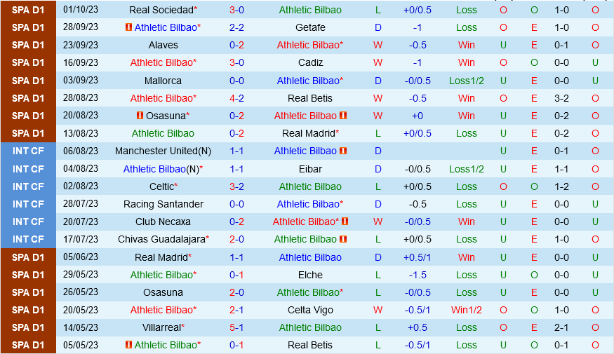 Bilbao vs Almeria Bilbao vs Almeria
