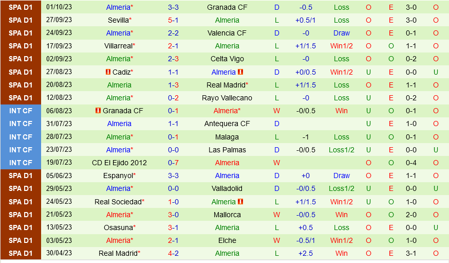 Bilbao vs Almeria Bilbao vs Almeria