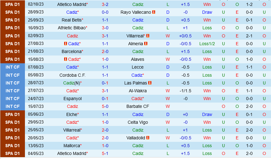 Cadiz vs Girona Cadiz vs Girona