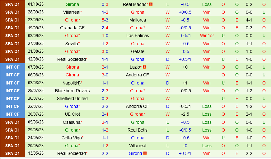 Cadiz vs Girona Cadiz vs Girona