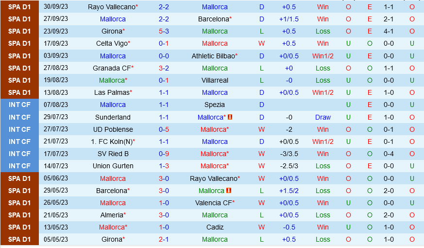 Mallorca vs Valencia