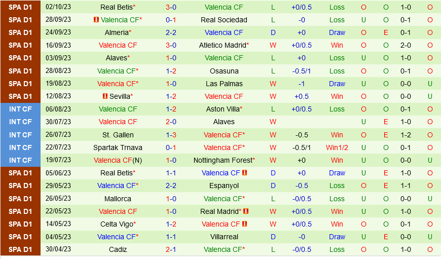 Mallorca vs Valencia