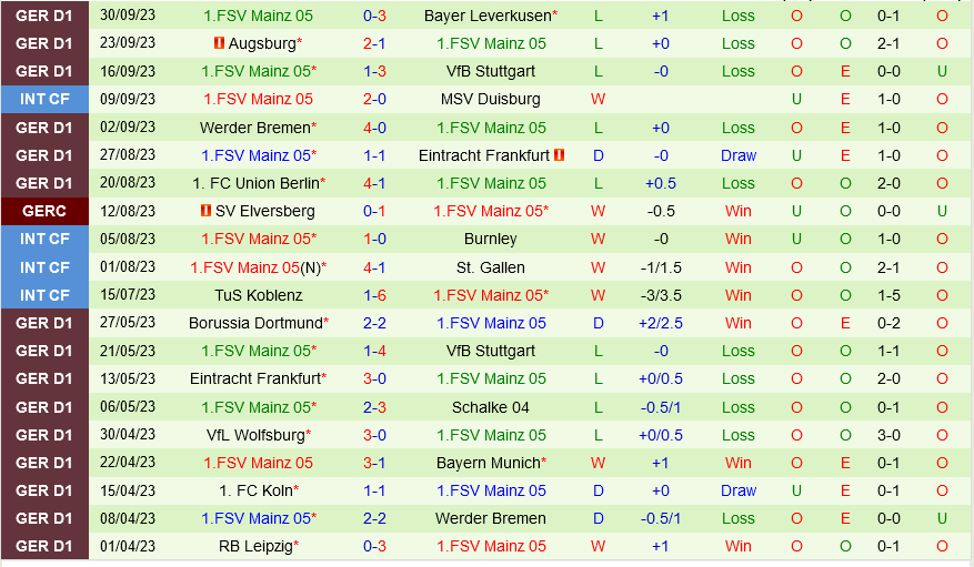 Monchengladbach vs Mainz Monchengladbach vs Mainz