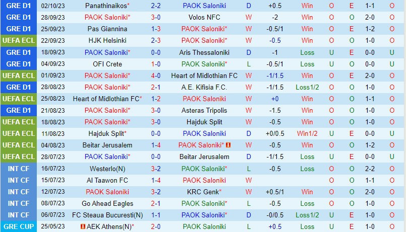 Nhận định PAOK vs Frankfurt 2h00 ngày 610 (Conference League) 1 Nhận định PAOK vs Frankfurt 2h00 ngày 610 (Conference League) 1