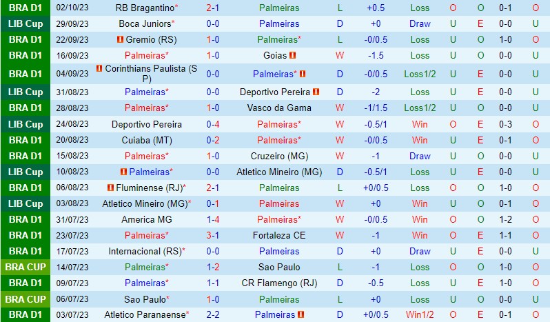Nhận định Palmeiras vs Boca Juniors 7h30 ngày 610 (Copa Libertadores) 2 Nhận định Palmeiras vs Boca Juniors 7h30 ngày 610 (Copa Libertadores) 2