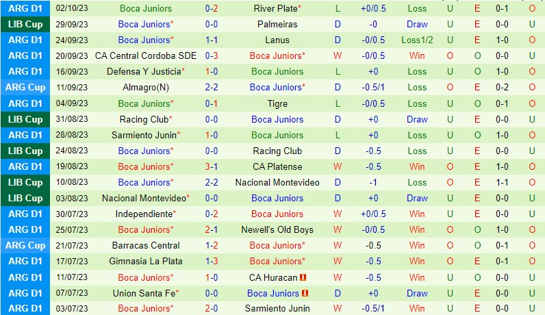 Nhận định Palmeiras vs Boca Juniors 7h30 ngày 610 (Copa Libertadores) 3 Nhận định Palmeiras vs Boca Juniors 7h30 ngày 610 (Copa Libertadores) 3