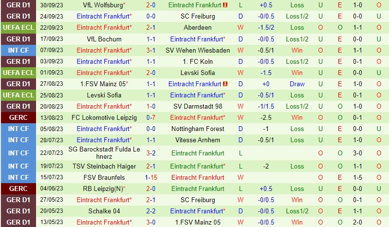 Nhận định PAOK vs Frankfurt 2h00 ngày 610 (Conference League) 2 Nhận định PAOK vs Frankfurt 2h00 ngày 610 (Conference League) 2