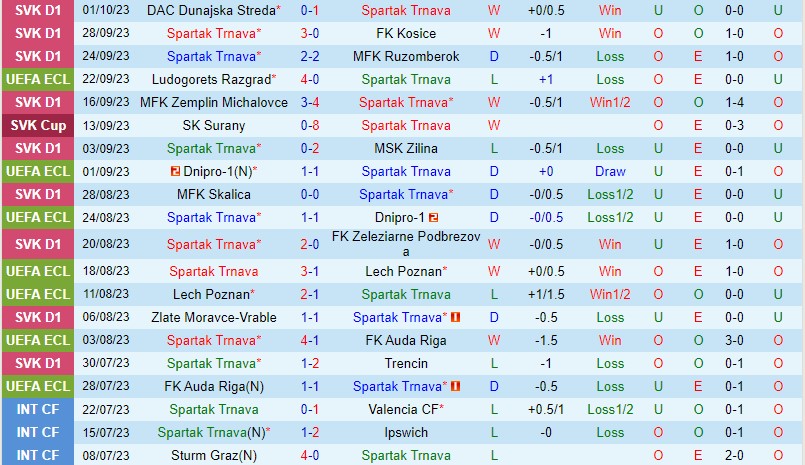 Nhận định Spartak Trnava vs Fenerbahce 2h00 ngày 610 (Conference League) 2