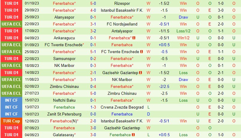Nhận định Spartak Trnava vs Fenerbahce 2h00 ngày 610 (Conference League) 3