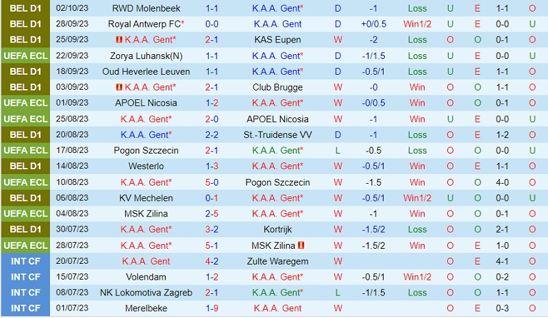 Nhận định Gent vs Maccabi Tel Aviv 23h45 ngày 510 (Conference League 202324) 2 Nhận định Gent vs Maccabi Tel Aviv 23h45 ngày 510 (Conference League 202324) 2