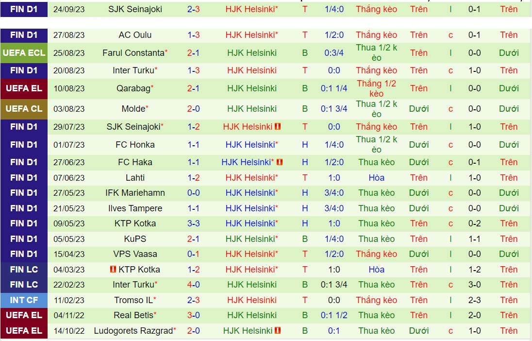 Nhận định Aberdeen vs HJK Helsinki 2h00 ngày 610 (Conference League 202324) 2
