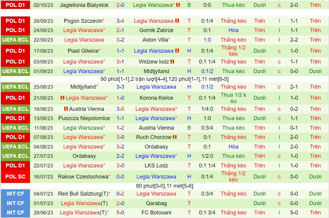 Nhận định AZ Alkmaar vs Legia Warszawa 2h00 ngày 610 (Conference League 202324) 2