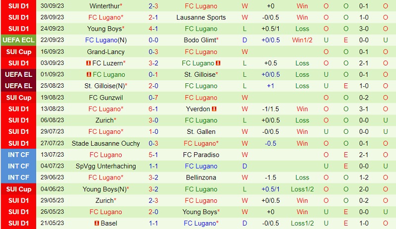 Nhận định Besiktas vs Lugano 23h45 ngày 510 (Conference League 202324) 2 Nhận định Besiktas vs Lugano 23h45 ngày 510 (Conference League 202324) 2