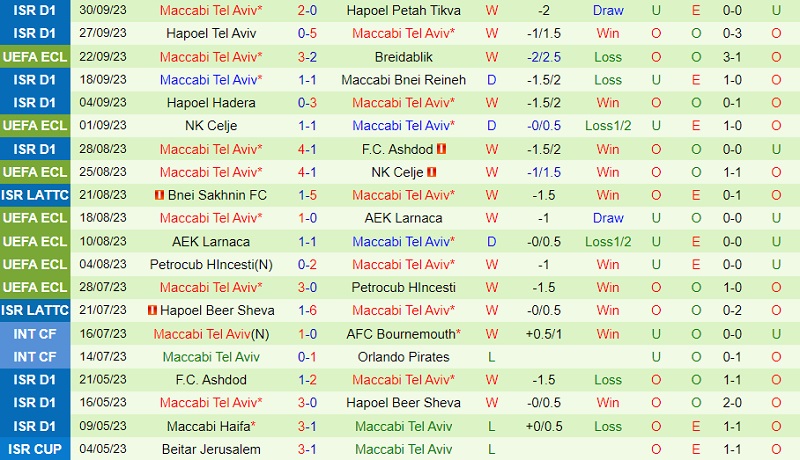 Nhận định Gent vs Maccabi Tel Aviv 23h45 ngày 510 (Conference League 202324) 3 Nhận định Gent vs Maccabi Tel Aviv 23h45 ngày 510 (Conference League 202324) 3