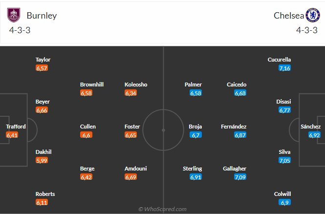 Nhận định Burnley vs Chelsea (21h00 ngày 710) Tiếp đà hồi sinh 3