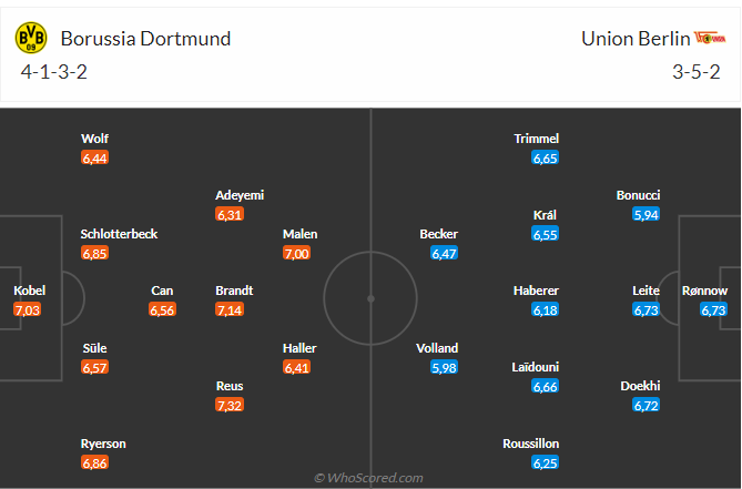Nhận định Dortmund vs Union Berlin (20h30 ngày 710) Thêm 3 điểm cho chủ nhà 3