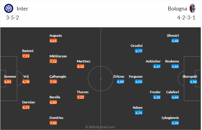 Nhận định Inter vs Bologna (20h00 ngày 710) Khó có bất ngờ 3