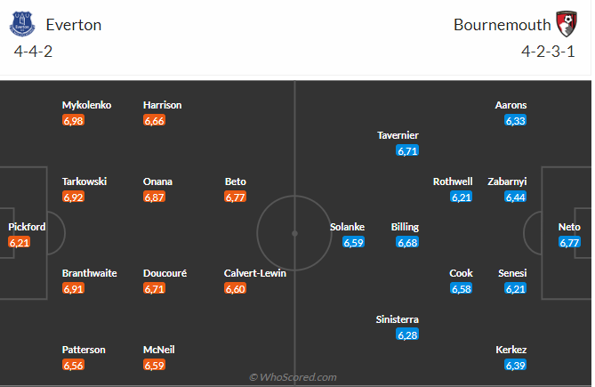 Nhận định Everton vs Bournemouth (21h00 ngày 710) Căng thẳng tột độ 3