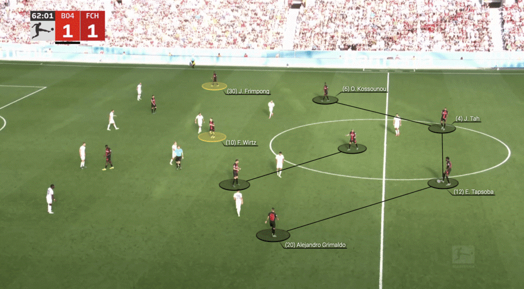 Nghệ thuật cầm quân và sức hút của Xabi Alonso 3